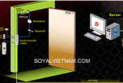 Giải pháp giám sát trạng thái cửa và kiểm soát cửa tập trung của Soyal