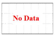 Phần mềm 701 Client không hiển thị dữ liệu quét thẻ