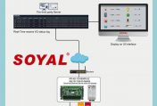 Soyal hỗ trợ phần mềm bên thứ ba theo dõi thời gian thực trạng thái tín hiệu I/O