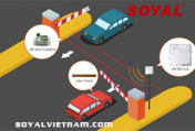 Các giải pháp quản lý bãi đỗ xe của Soyal