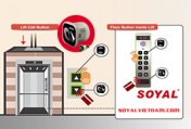 Giải pháp kiểm soát thang máy không tiếp xúc của Soyal
